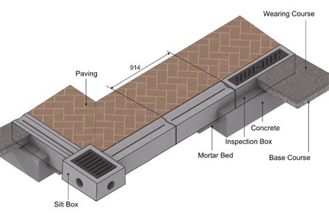 safety kerb drainage channel.